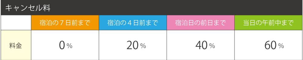 自然体験プラン
